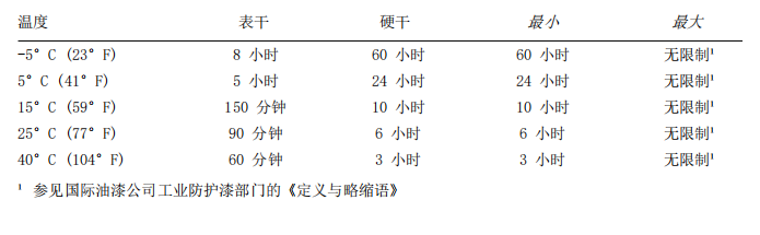 INTERTHANE990 聚氨酯面漆