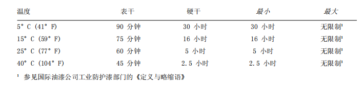 INTERTHANE870 半光聚氨酯面漆