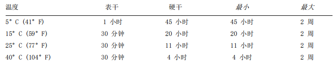 INTERFINE3399 氟碳面漆