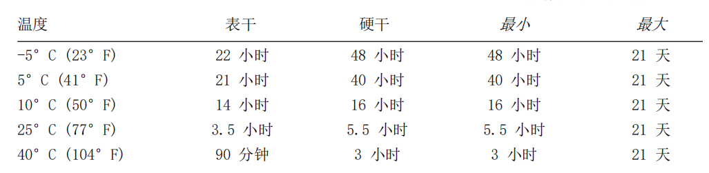 INTERZONE954GF 玻璃鱗片環(huán)氧漆